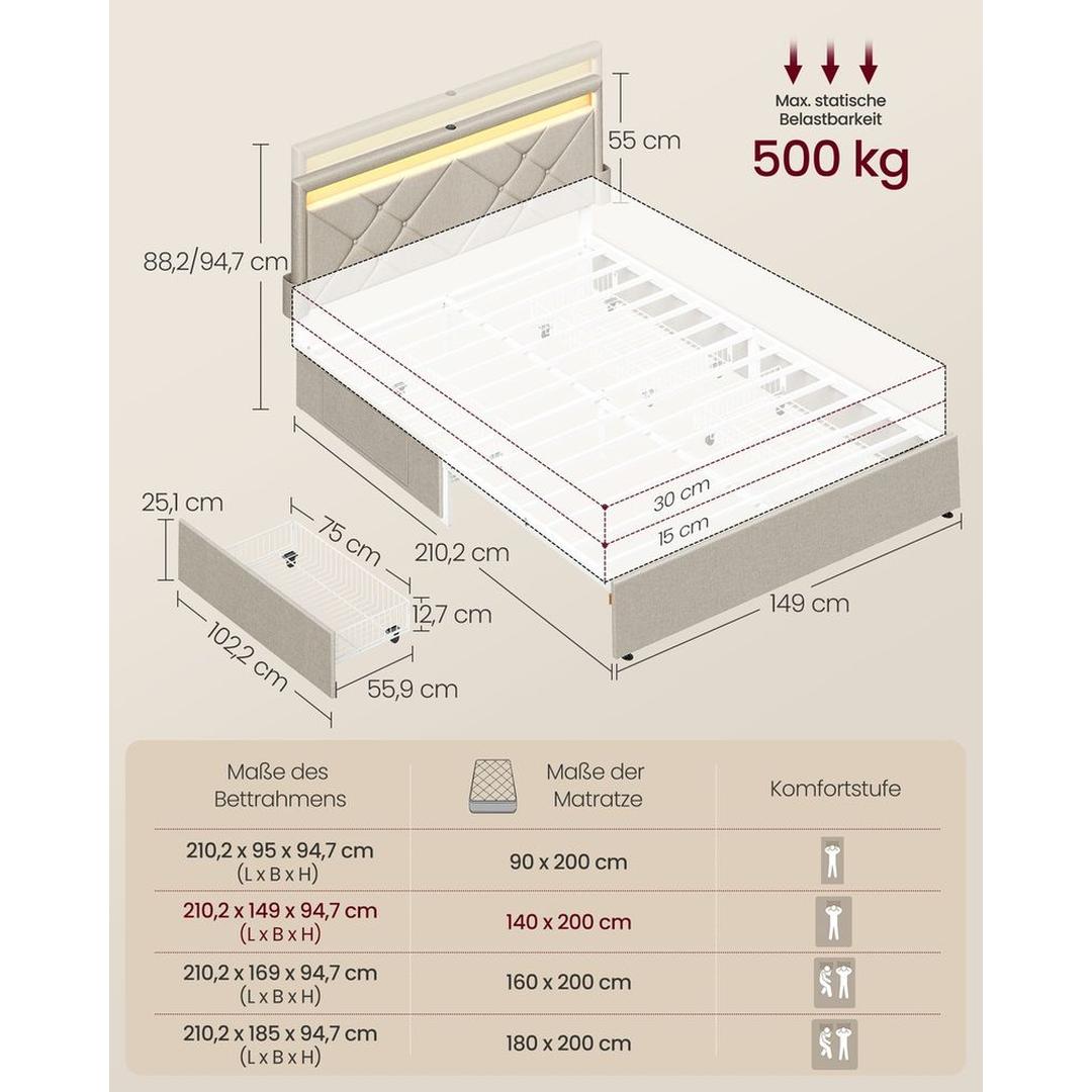 LED-boxspringseng med opbevaringsskuffer – USB-A og USB-C, justerbart sengegavl, cappuccino beige