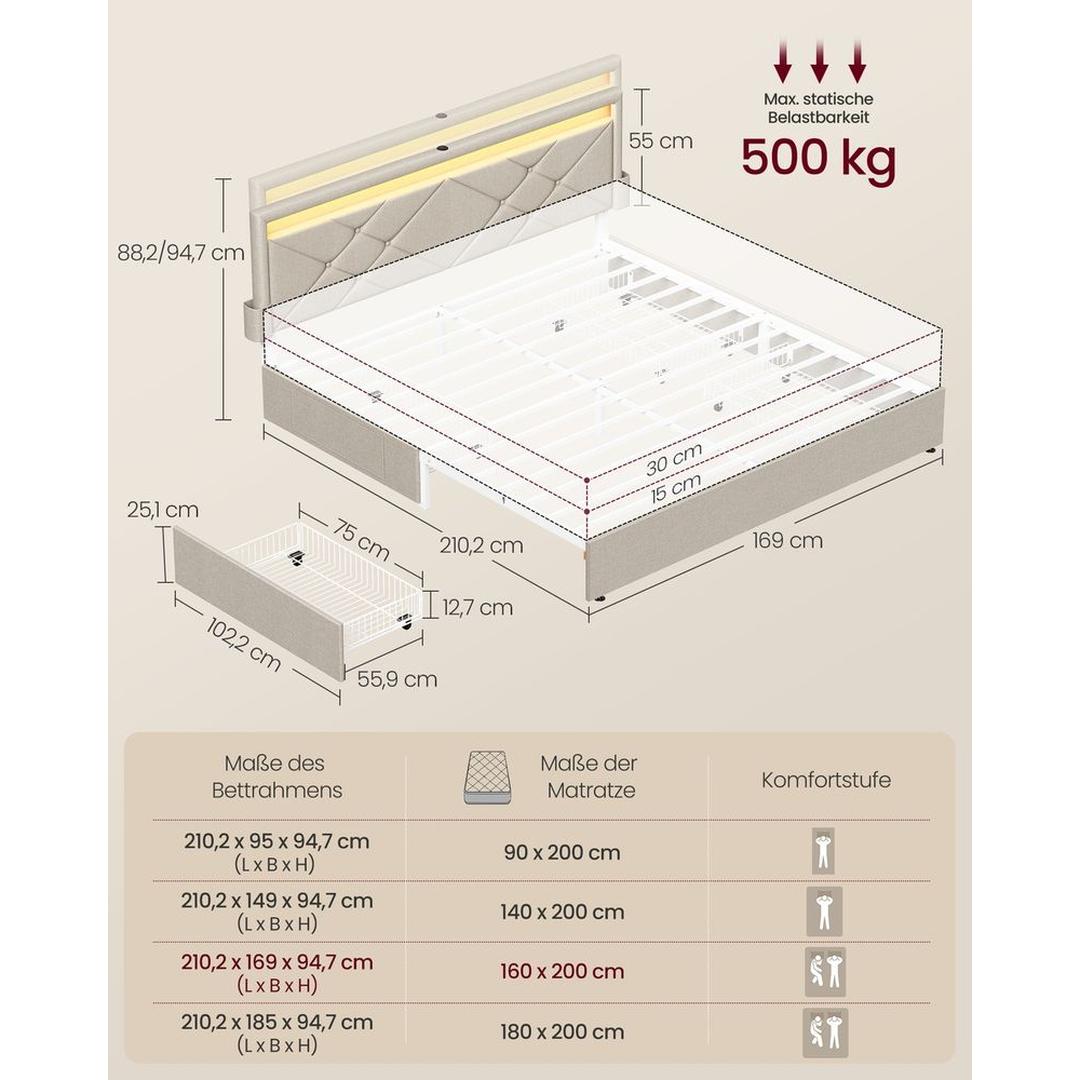 LED-boxspringseng med opbevaringsskuffer – USB-A og USB-C, justerbart sengegavl, cappuccino beige