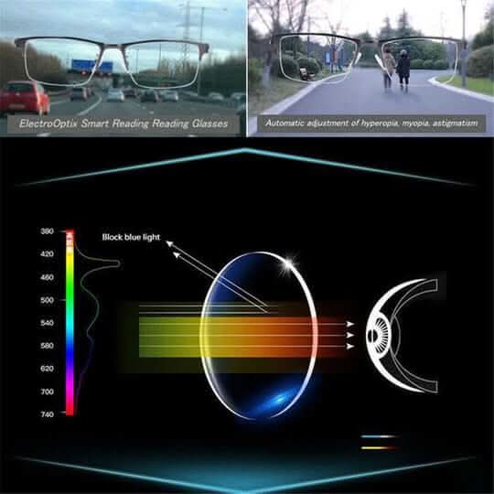 KLARSYN intelligente flerstyrkebriller til nær og afstand – billede 6