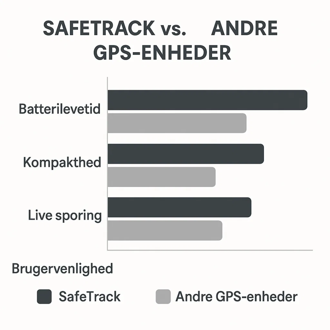 SPORNÆS kompakt gps-tracker med live sporing – billede 10